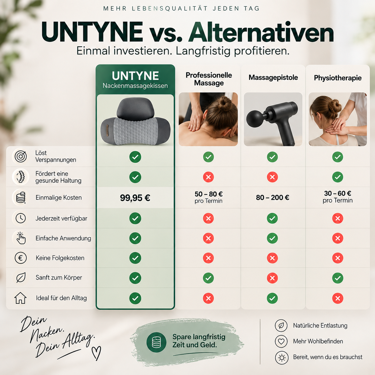 Untyne® - Cervitex 2.0